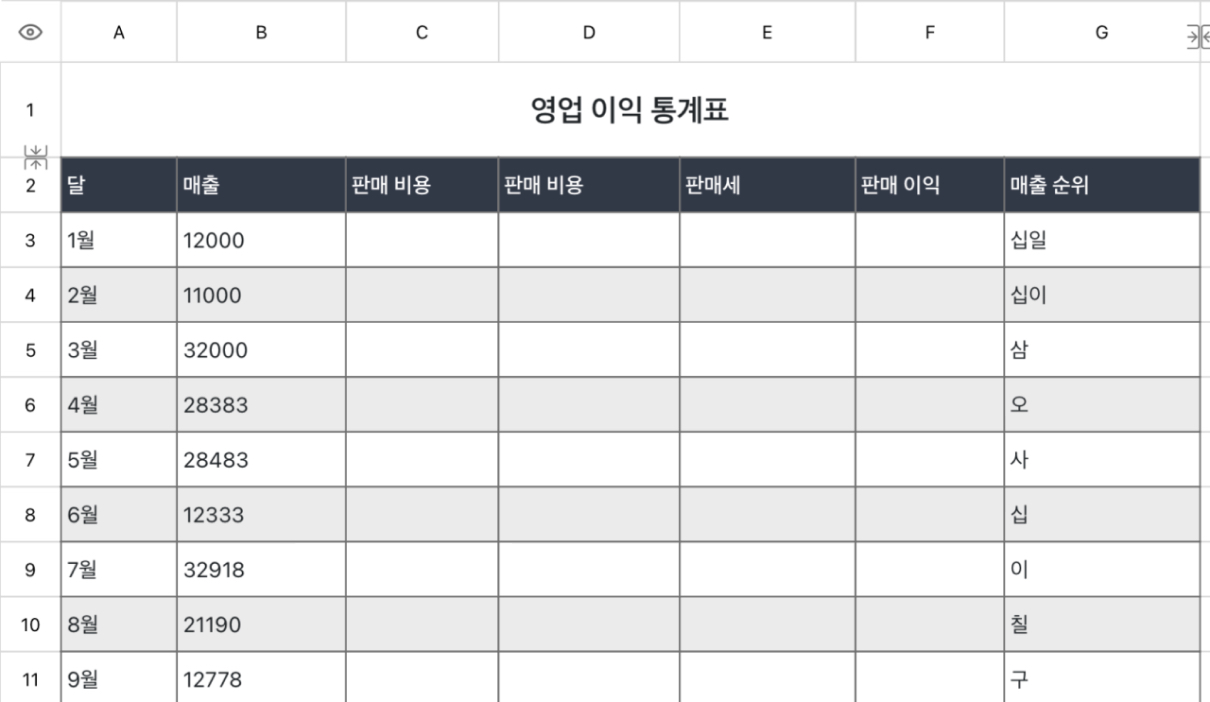 영업 이익 통계표